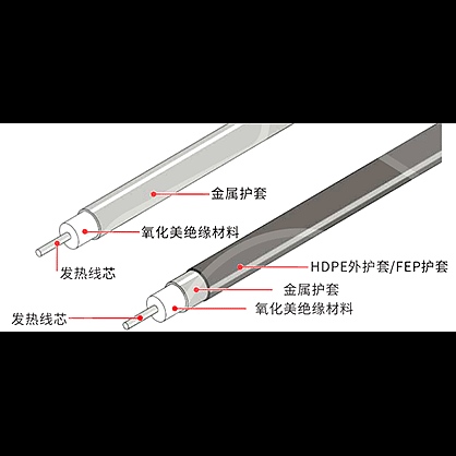 MIAL礦物絕緣加熱電纜